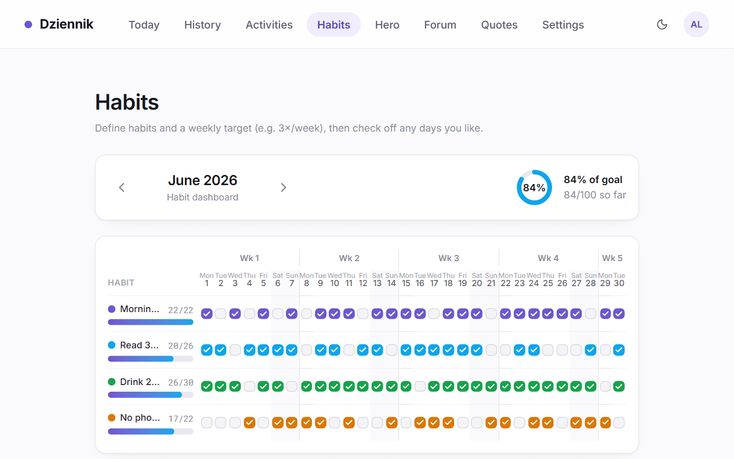A month of habit tracking: four colour-coded habits, 84% of the monthly goal, and a daily activity chart.